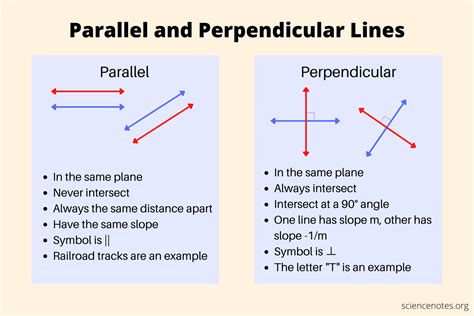 What are Parallel Lines?